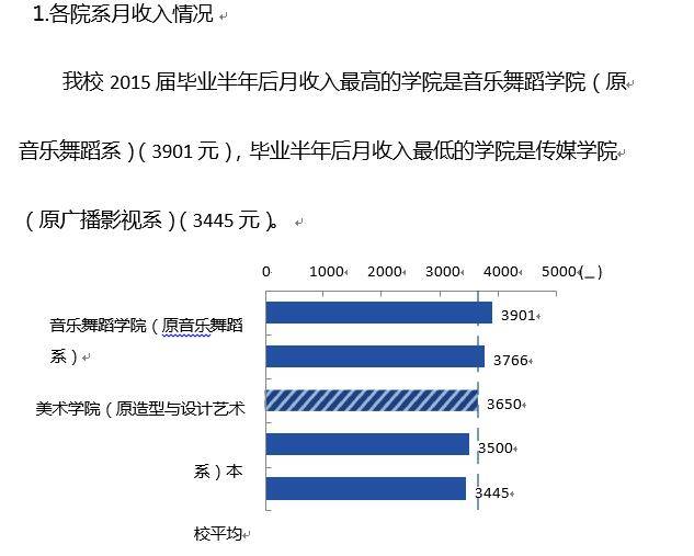 因此,可不可以试着这样理解:舞蹈表演专业的就业,主要渠道为: 1,与