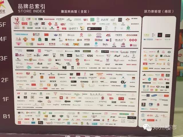 首先来看看天津大悦城的业态和品牌分布