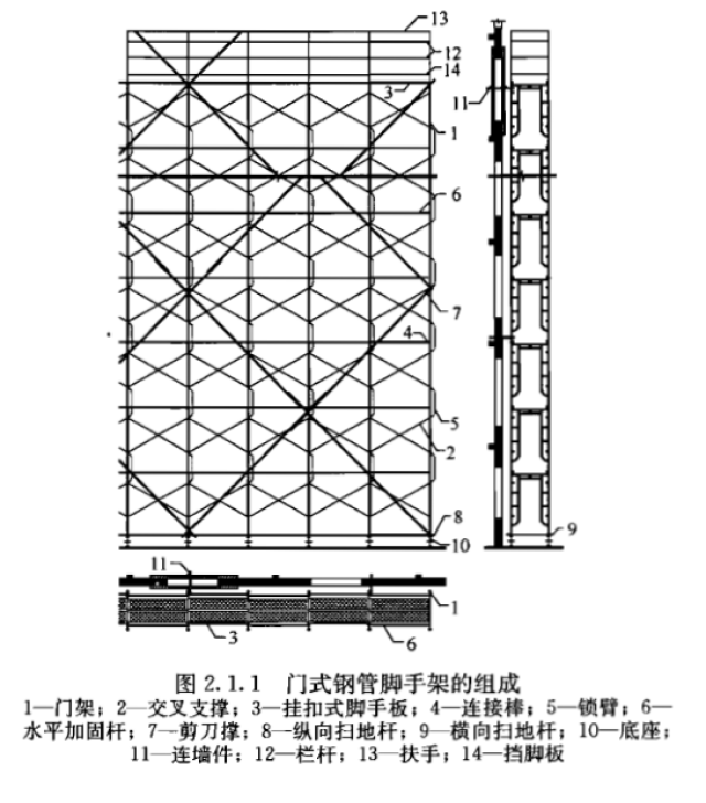 满堂脚手架搭设技术规范