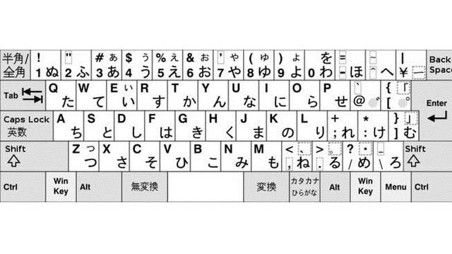 【干货】日语输入法规则总结