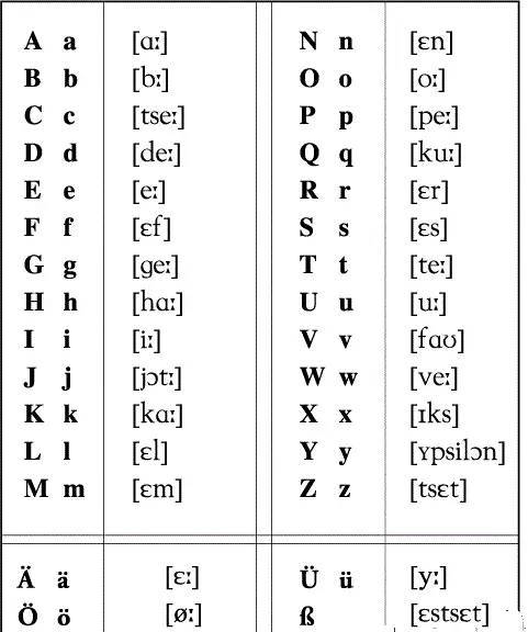 德语字母表