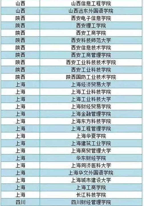 湖南師范大學樹達學院學院離市中心遠么?_湖南十大垃圾學院_湖南警察學院學院代號