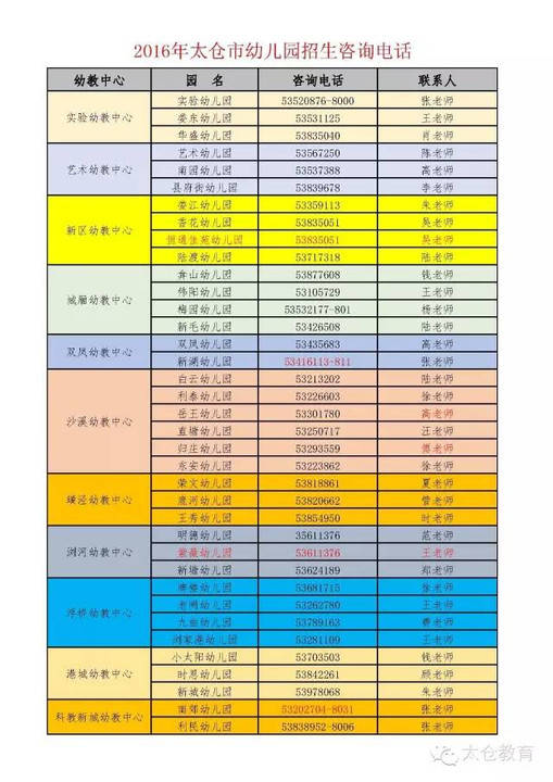 太仓小学学区划分图图片