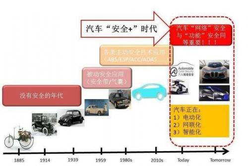 中国汽车安全隐患重重,交通死亡率第一怎么破
