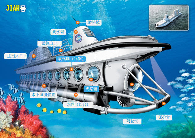 坐上世界最先进的潜水艇潜入海底40米探索水下精彩