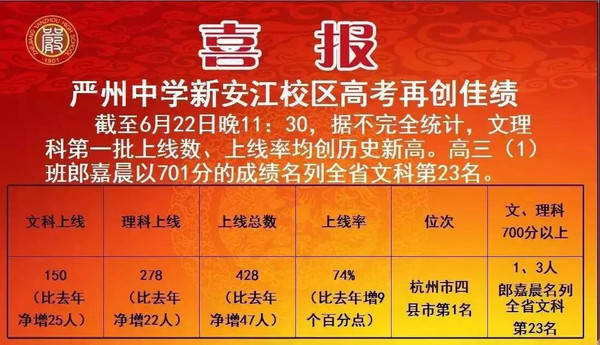 高中浙江排名省前100名學校_浙江省高中排名前100_浙江省高中前十