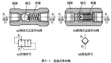 螺杆空压机回油单向阀