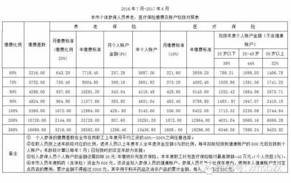 误工费表格图图片