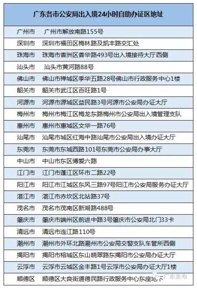 广东:港澳通行证自助签注地址一览 自助办理方法