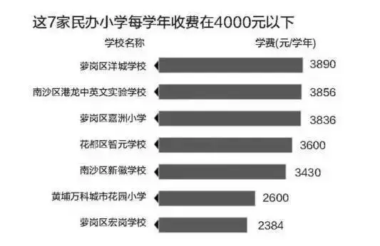 番禺哪些民办小学比较好_番禺区民办小学排名_番禺小学民办学校排名