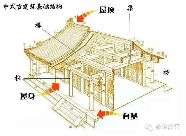 古代阁楼结构名称图片