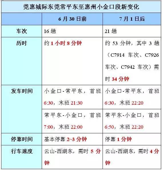 莞惠城轨时间图片