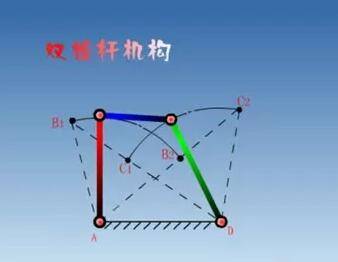 由铰链四杆机构演化而来,典型实例是曲柄摇杆机构演化为曲柄滑块机构