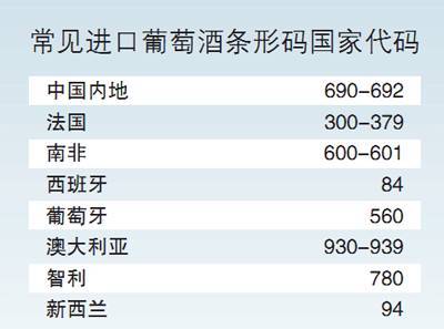 从外观辨别红酒好坏(外观怎么看红酒好不好)