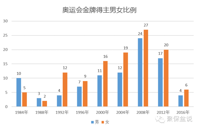 西班牙男女比例图片