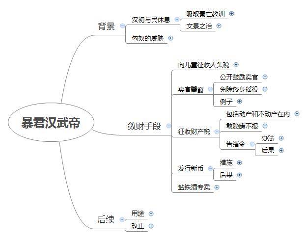 汉武帝刺史制度图片