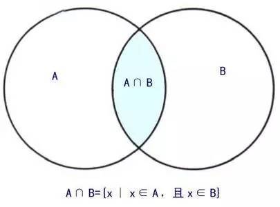 Venn