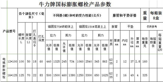 电梯膨胀螺栓尺寸拉力剪力胀管厚度重量 手机搜狐网