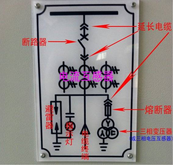 高压柜图纸符号对照表图片