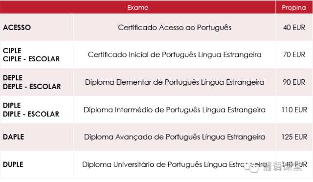 欧洲葡萄牙语等级考试-Ex