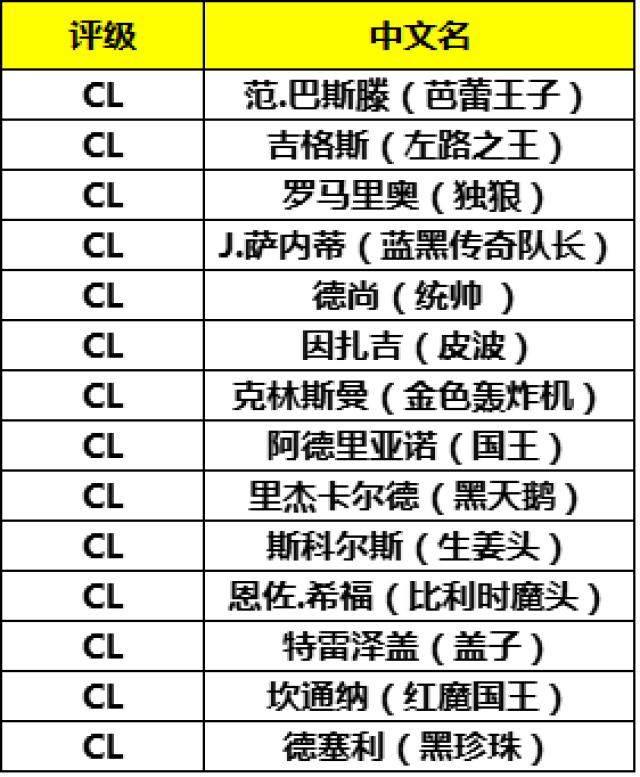 足球大家
cl阵容（足球大家
cl球员一览表）《足球大家庭》