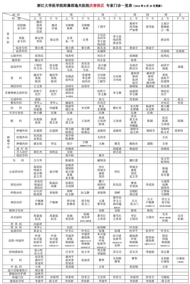 浙江大学医学院附属邵逸夫医院(庆春院区)专家门诊一览表