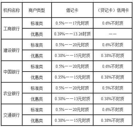 批发类pos机刷卡费率_pos机刷卡费率_pos机刷卡费率表