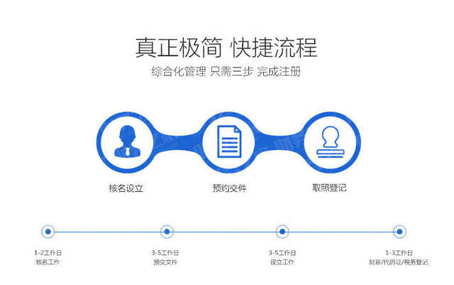 南京市找代理公司注册个小公司需要多少钱?