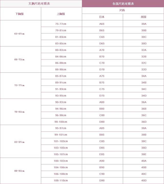 海淘内衣尺码揭秘:不用纠结，各国内衣尺码准得很