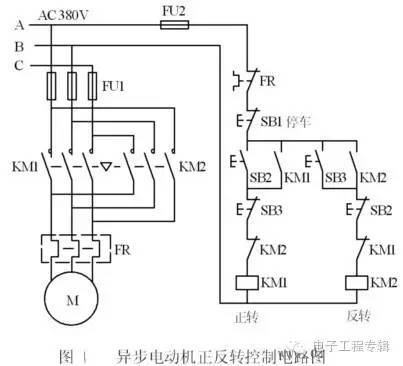 电动机正反转plc接线图图片