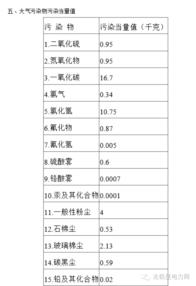 环保税法来袭 你家电厂该缴多少税?(附税法