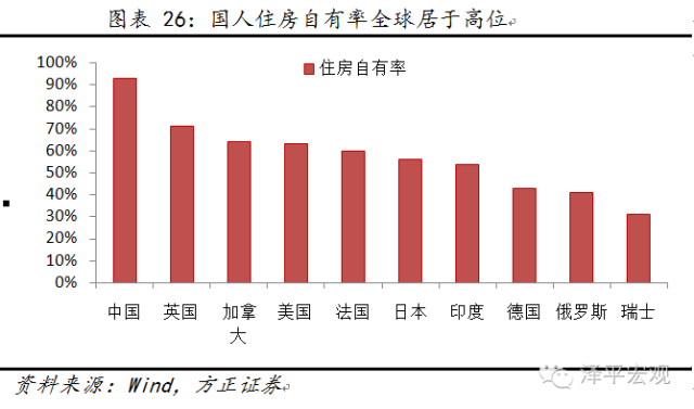 宏观中房租算GDP_2017年中国宏观经济展望 GDP增长6.5 CPI上涨2.1(2)