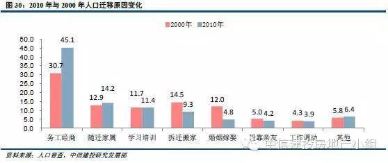 人口迁徙大数据_百度大数据记录着人类大迁徙全过程