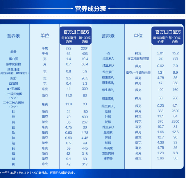 奶粉营养成分表,应该这么看