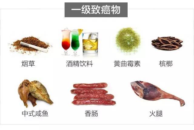 你每天吃了多少致癌物,你知道吗?