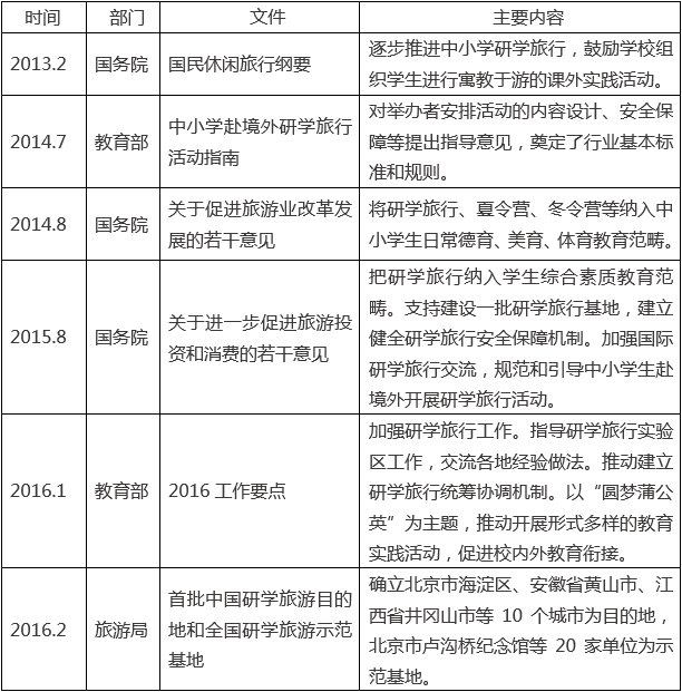 世纪明德致力:研学旅行在中国