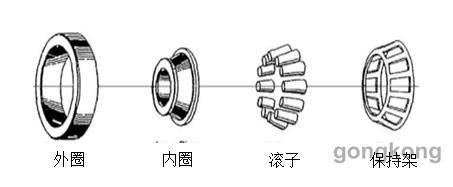 图1.2 轴承拆分结构图