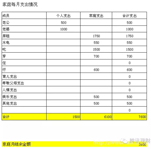 家庭月支出情况统计图图片