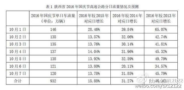 陕西高速路况实时查询_2016国庆易堵路段及绕行方案