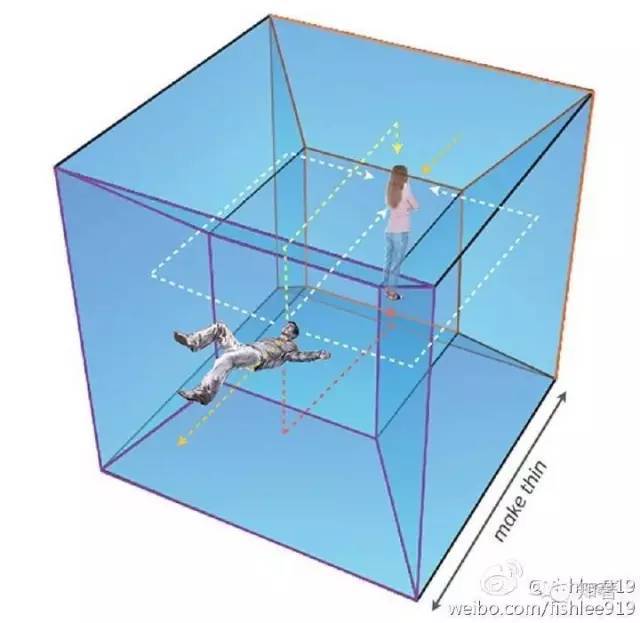 那个书房是一个四维超立方体,如下图所示,在更高维空间,cooper只是进