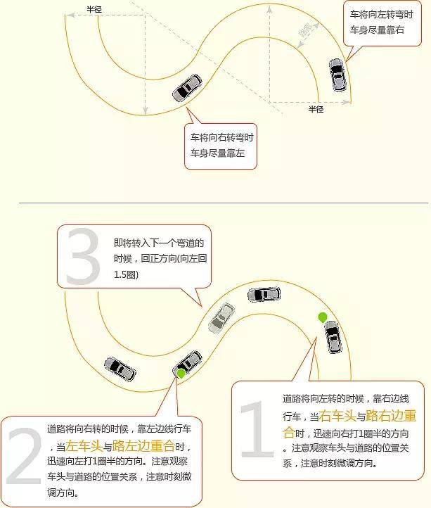 图解科二 曲线行驶的终极技巧