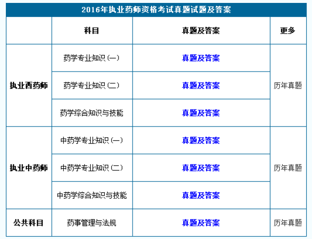 2016年執業藥師資格考試真題及答案(最新版)