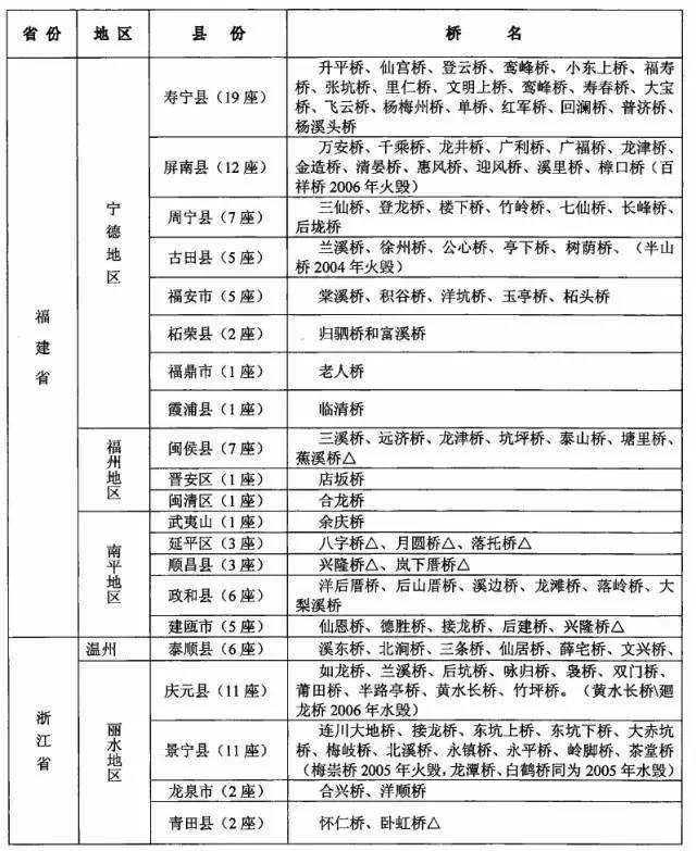 中国贯木拱桥图片