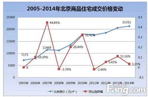 各城市教育年龄阶段总人口_安全教育手抄报(2)