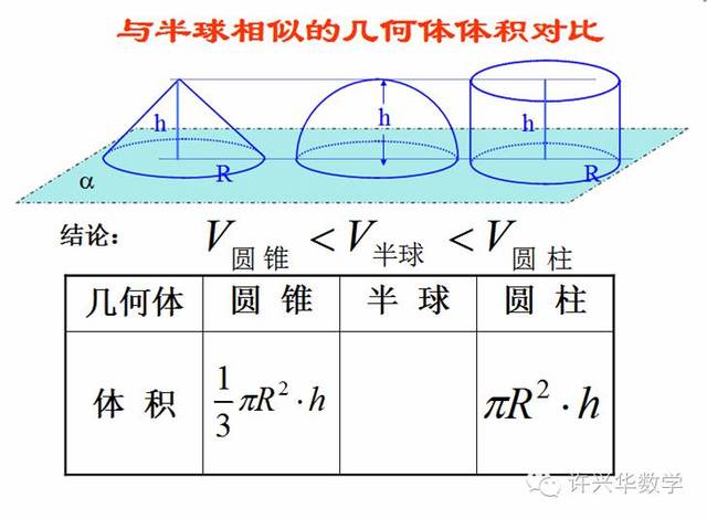 【例1】如图,半径为r的球o中有一内接圆柱