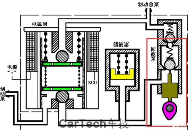 汽车abs泵结构图图片