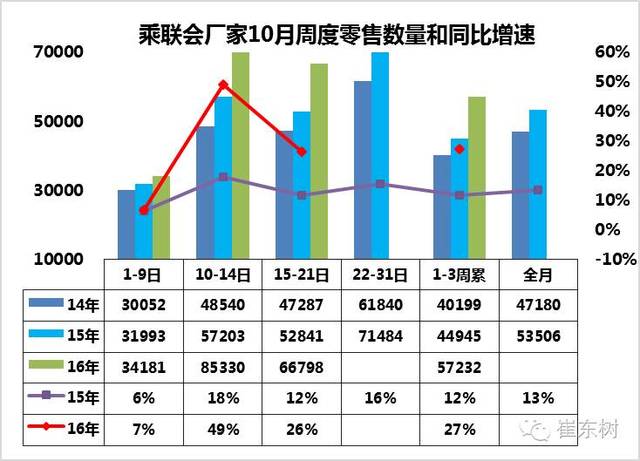 车市扫描-2016年第40期（10月17日-10月23日）_手机搜狐网