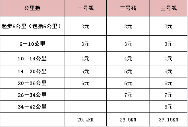 西安地铁3号线票价表图片