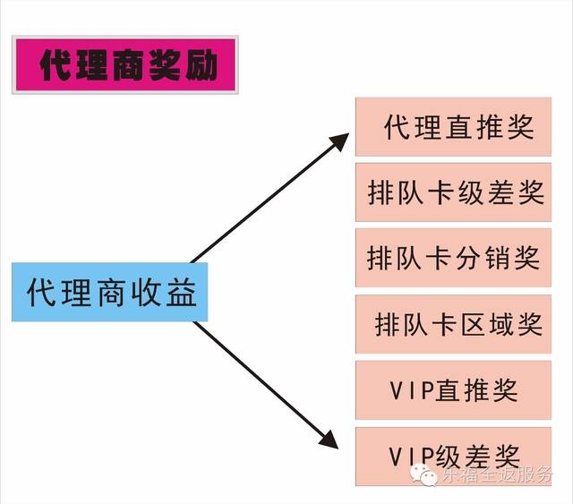 乐福平台给我们亲爱的代理商带来哪些好处呢?