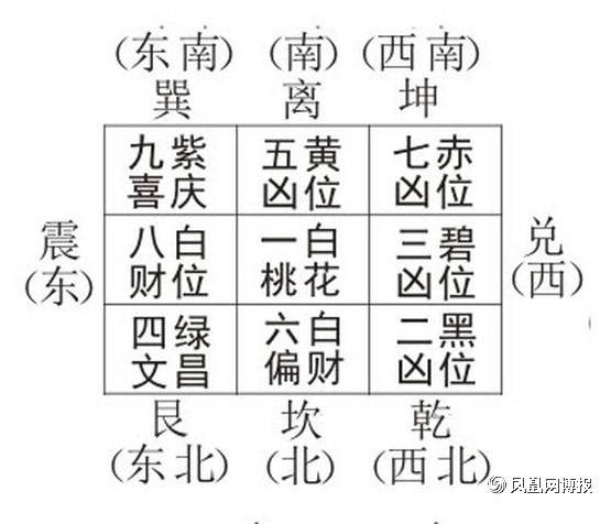 风水大师王祥沣2017流年九宫飞星风水布局图揭秘